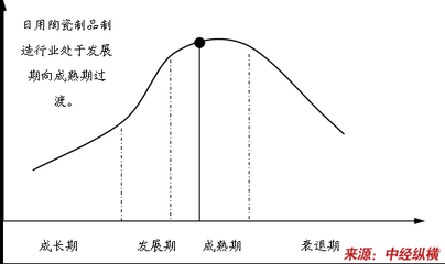 陶瓷砂锅产品所属行业概述及原材料市场状况(陶瓷砂锅项目市场投资(2018可研报告节选))