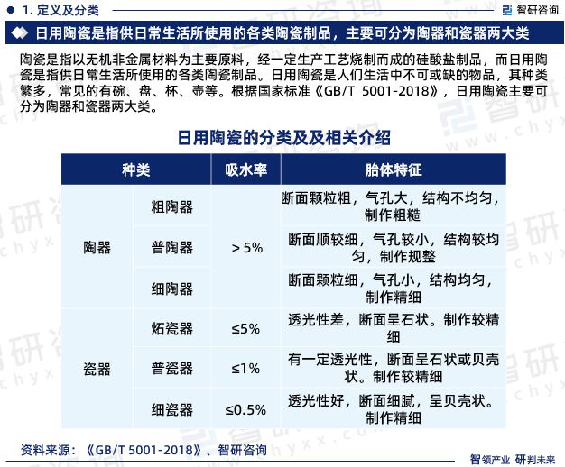 中国日用陶瓷制品行业市场运行动态及投资潜力分析报告(2024版)