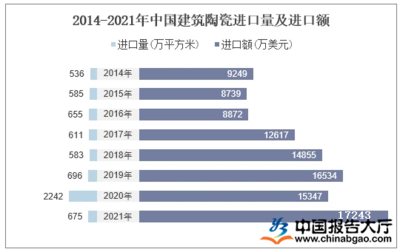 2022年陶瓷行业现状与未来