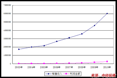 陶瓷砂锅产品所属行业概述及原材料市场状况(陶瓷砂锅项目市场投资(2018可研报告节选))